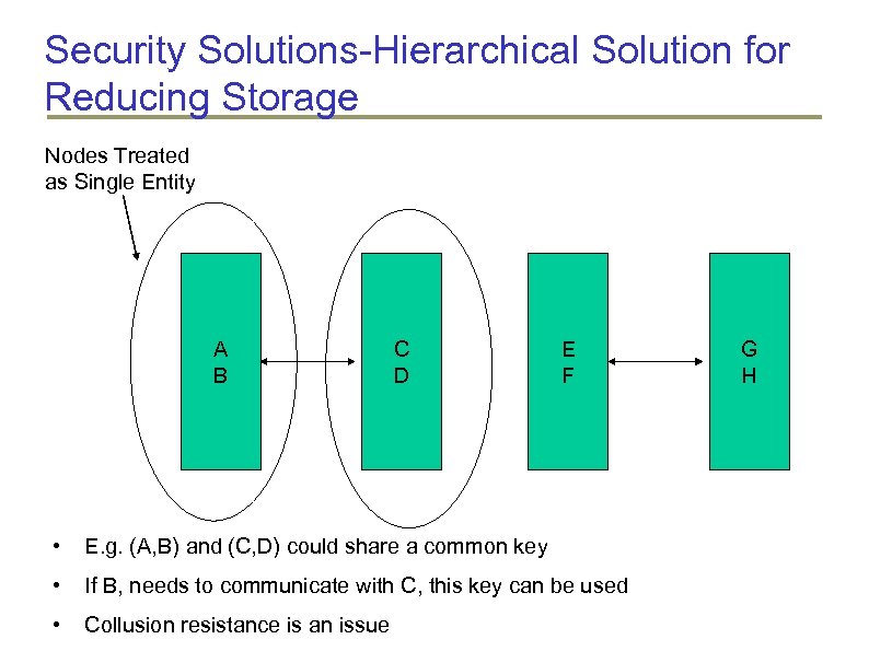 Security Solutions-Hierarchical Solution for Reducing Storage Nodes Treated as Single Entity A B C