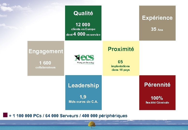 Qualité Expérience 12 000 35 Ans clients en Europe dont 4 000 en service