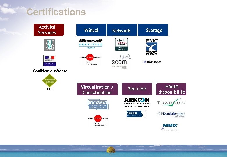 Certifications Activité Services Wintel Network Storage Confidentiel défense Itil ITIL Virtualisation / Consolidation Sécurité