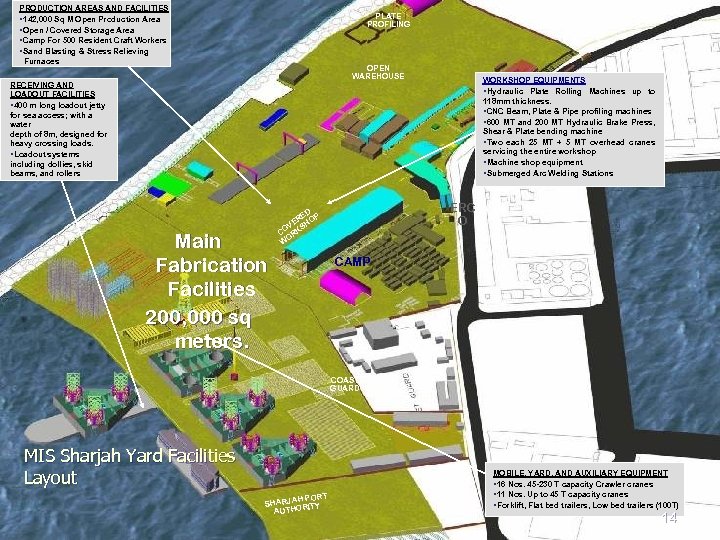 PRODUCTION AREAS AND FACILITIES § 142, 000 Sq M Open Production Area §Open /