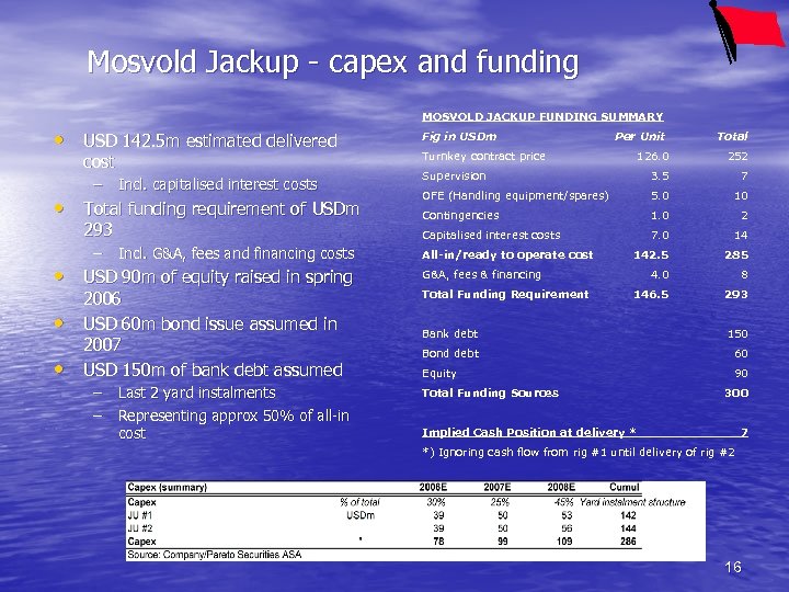 Mosvold Jackup - capex and funding MOSVOLD JACKUP FUNDING SUMMARY • USD 142. 5