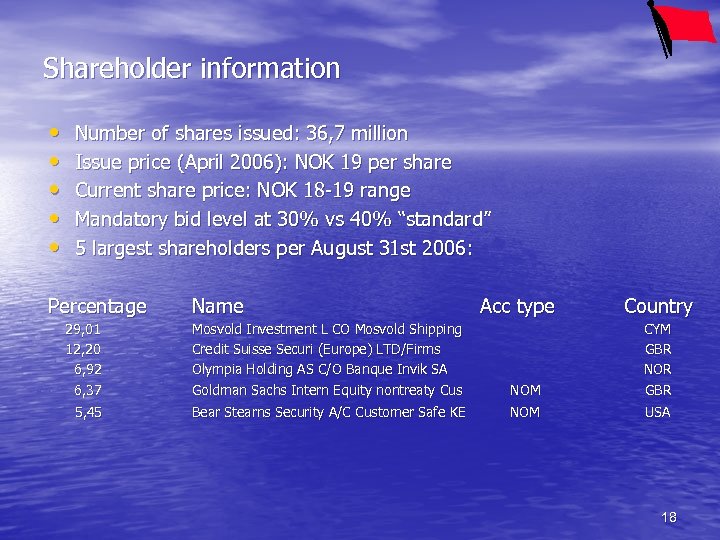 Shareholder information • • • Number of shares issued: 36, 7 million Issue price