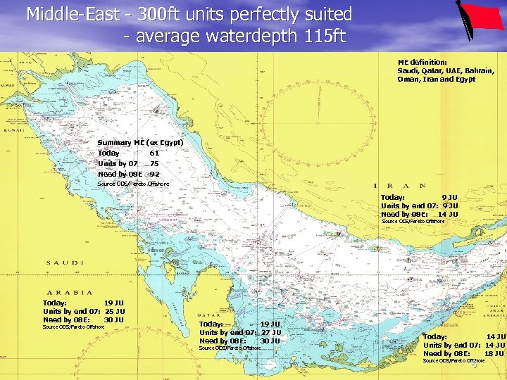 Middle-East - 300 ft units perfectly suited - average waterdepth 115 ft ME definition: