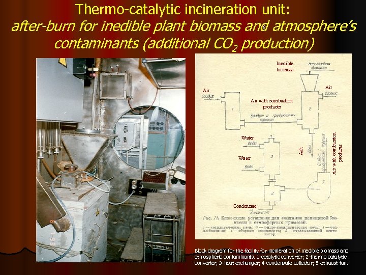 Thermo-catalytic incineration unit: after-burn for inedible plant biomass and atmosphere’s contaminants (additional CO 2