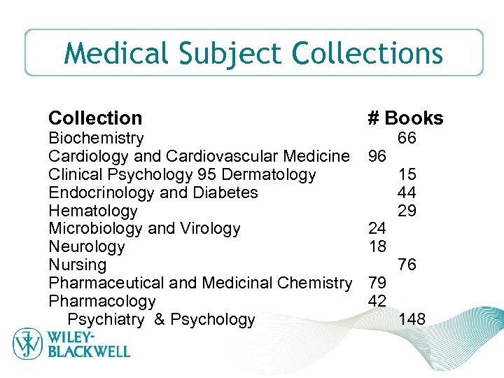 Medical Subject Collections Collection Biochemistry Cardiology and Cardiovascular Medicine Clinical Psychology 95 Dermatology Endocrinology