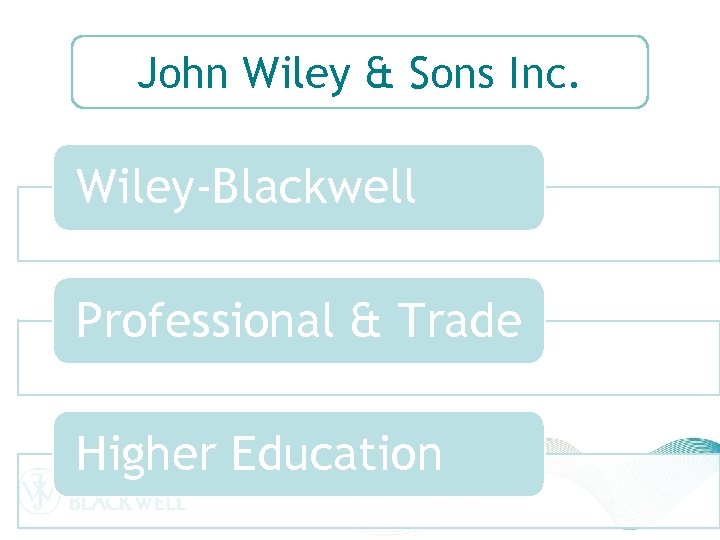 John Wiley & Sons Inc. Wiley-Blackwell Professional & Trade Higher Education 