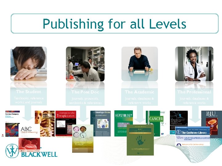 Publishing for all Levels The Student The Post Doc The Academic The Professional Textbooks,