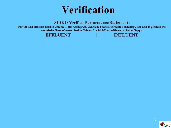 Verification SIDKO Verified Performance Statement: For the well locations cited in Column 1, the
