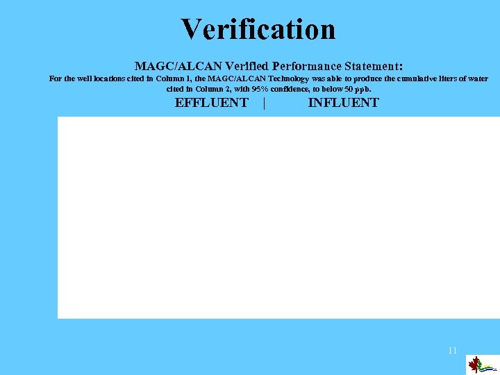 Verification MAGC/ALCAN Verified Performance Statement: For the well locations cited in Column 1, the