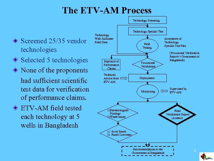 The ETV-AM Process Technology Screening Technology Specific Test Screened 25/35 vendor technologies Selected 5