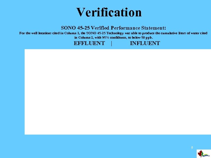 Verification SONO 45 -25 Verified Performance Statement: For the well locations cited in Column