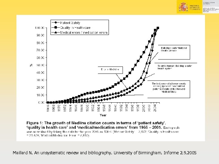 Maillard N. An unsystematic review and bibliography. University of Birmingham. Informe 2. 9. 2005