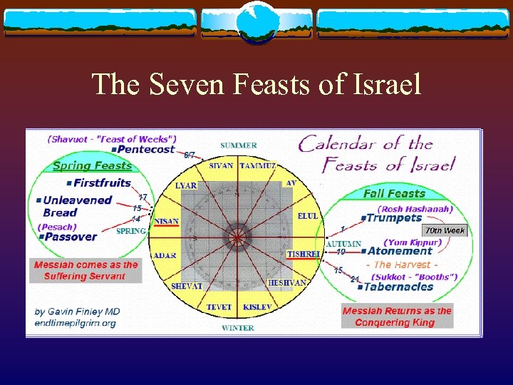 The Seven Feasts of Israel 