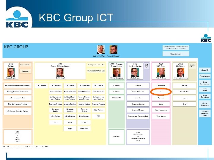 KBC Group ICT 