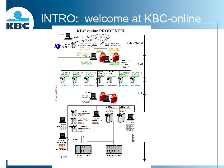 INTRO: welcome at KBC-online 