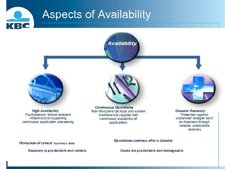 Aspects of Availability High Availability Fault-tolerant, failure-resistant infrastructure supporting continuous application processing Protection of