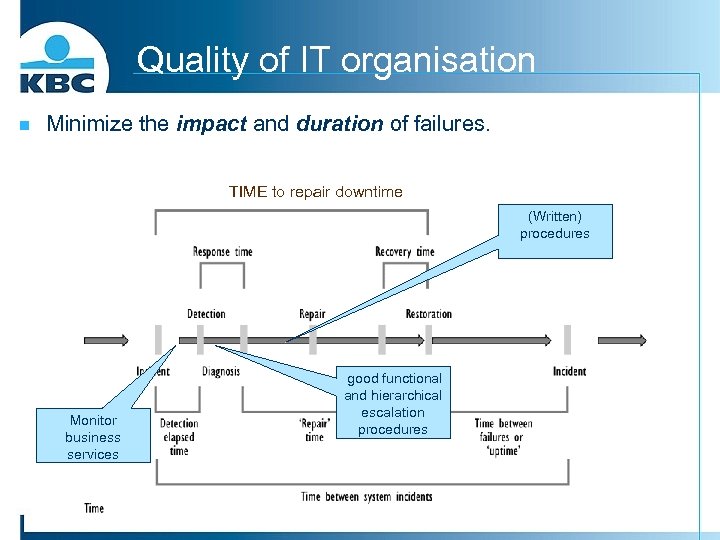 Quality of IT organisation n Minimize the impact and duration of failures. TIME to