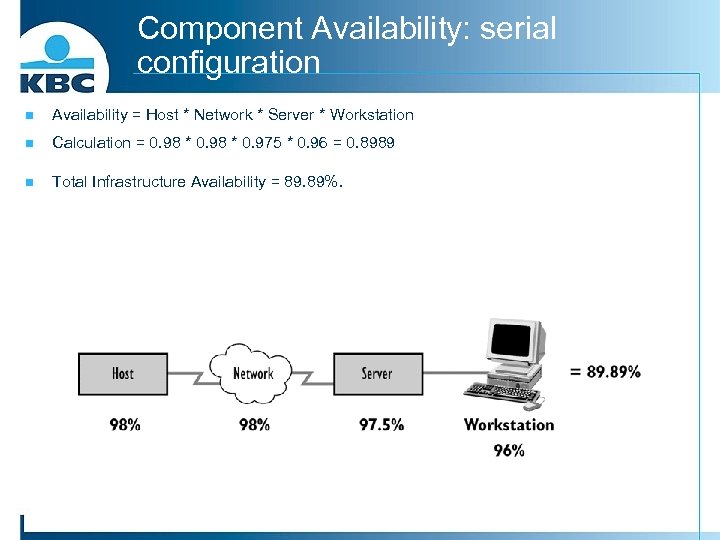 Component Availability: serial configuration n Availability = Host * Network * Server * Workstation