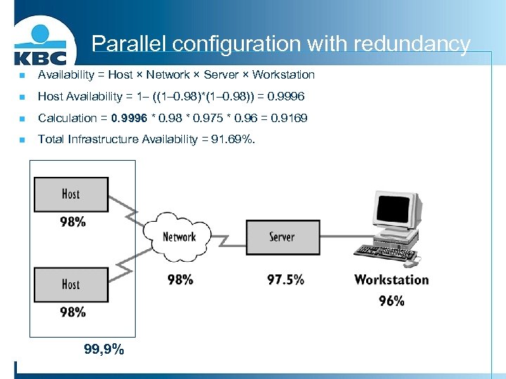 Parallel configuration with redundancy n Availability = Host × Network × Server × Workstation