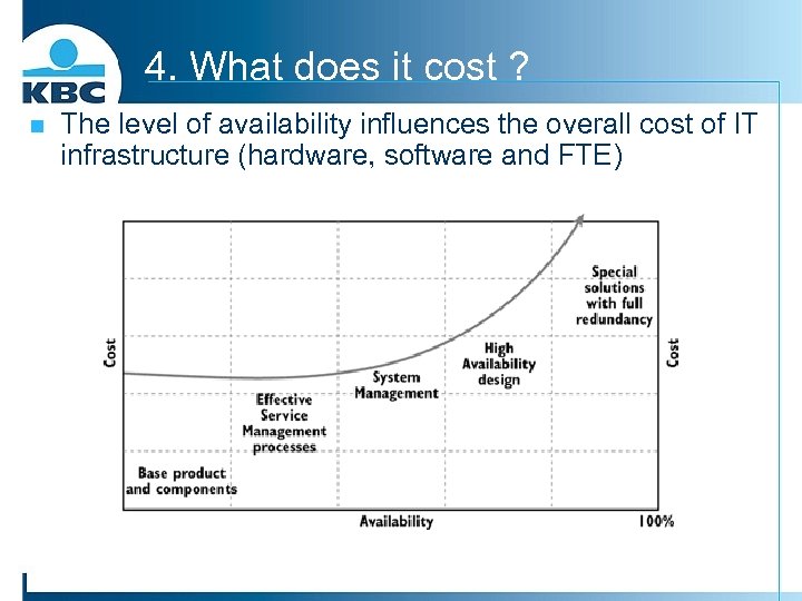 4. What does it cost ? n The level of availability influences the overall