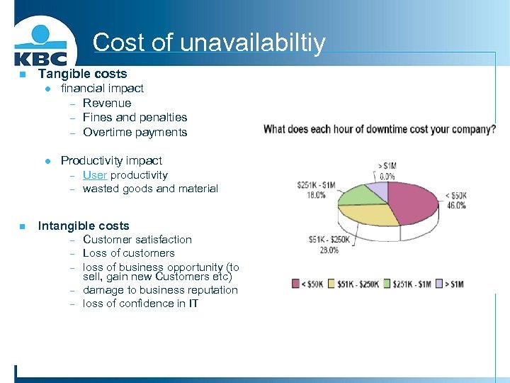 Cost of unavailabiltiy n Tangible costs l financial impact - Revenue - Fines and