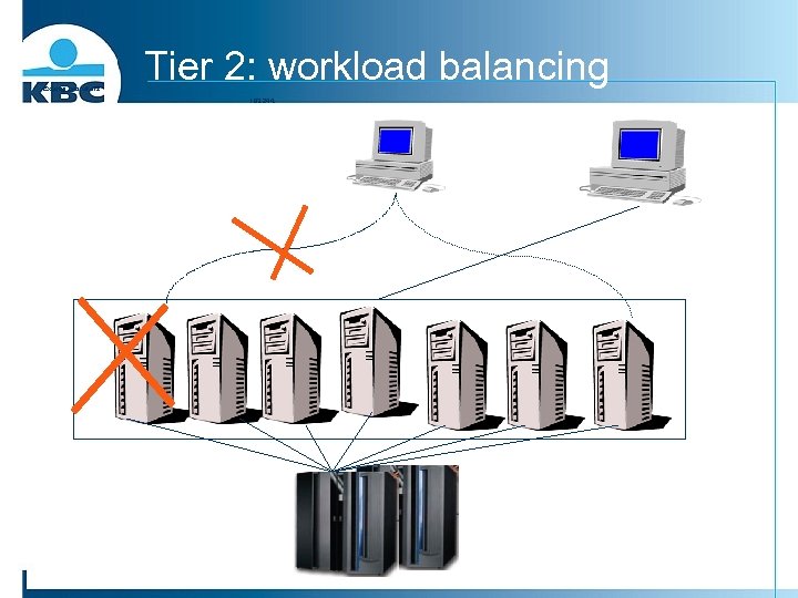 Externe gebruikers Tier 2: workload balancing 193. 244. 