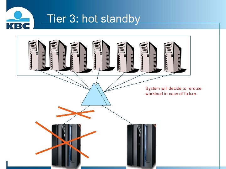 Tier 3: hot standby System will decide to reroute workload in case of failure.