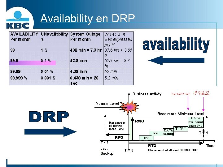 Availability en DRP 