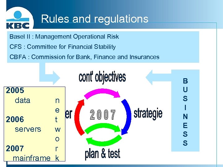 Rules and regulations Basel II : Management Operational Risk CFS : Committee for Financial