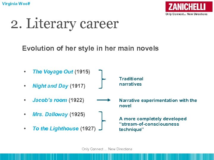 Virginia Woolf 2. Literary career Evolution of her style in her main novels •