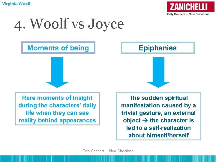 Virginia Woolf 4. Woolf vs Joyce Moments of being Epiphanies Rare moments of insight