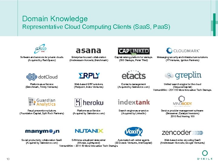 Domain Knowledge Representative Cloud Computing Clients (Saa. S, Paa. S) Software and services for