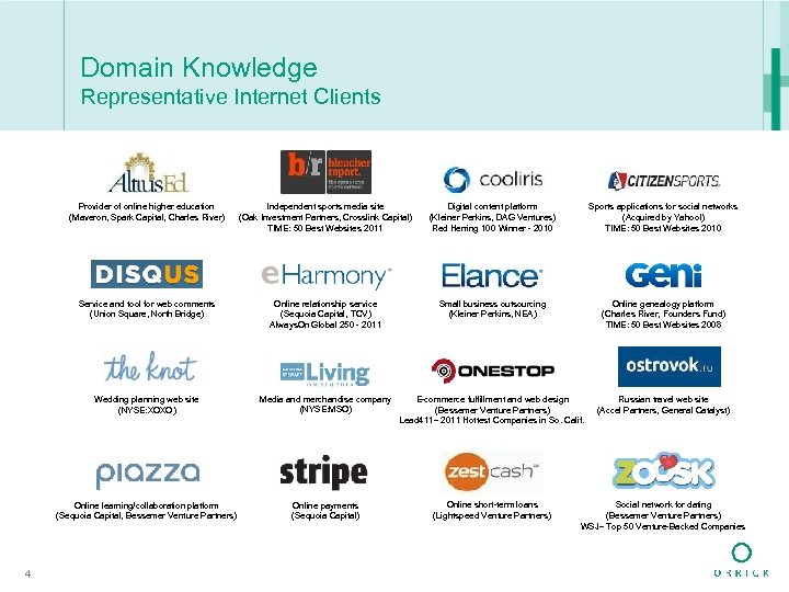 Domain Knowledge Representative Internet Clients Provider of online higher education (Maveron, Spark Capital, Charles