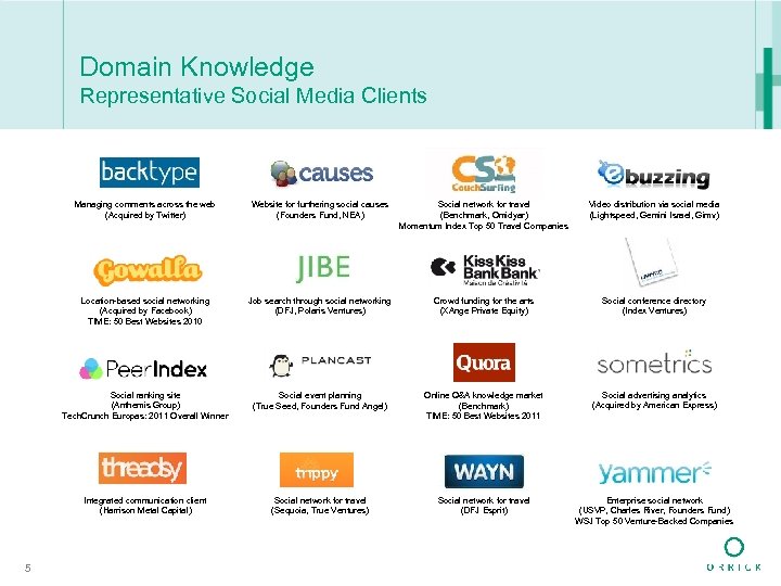 Domain Knowledge Representative Social Media Clients Managing comments across the web (Acquired by Twitter)