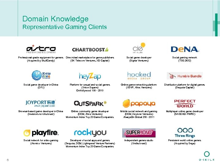 Domain Knowledge Representative Gaming Clients Professional-grade equipment for gamers (Acquired by Skull. Candy) Social