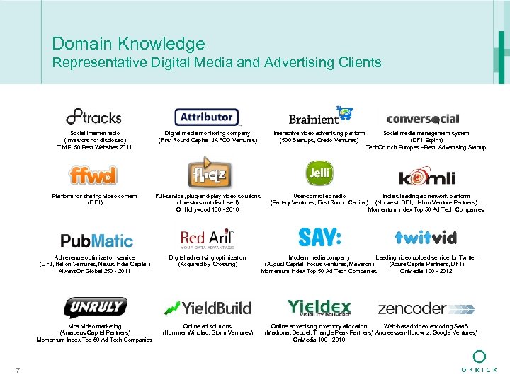 Domain Knowledge Representative Digital Media and Advertising Clients Social internet radio (Investors not disclosed)