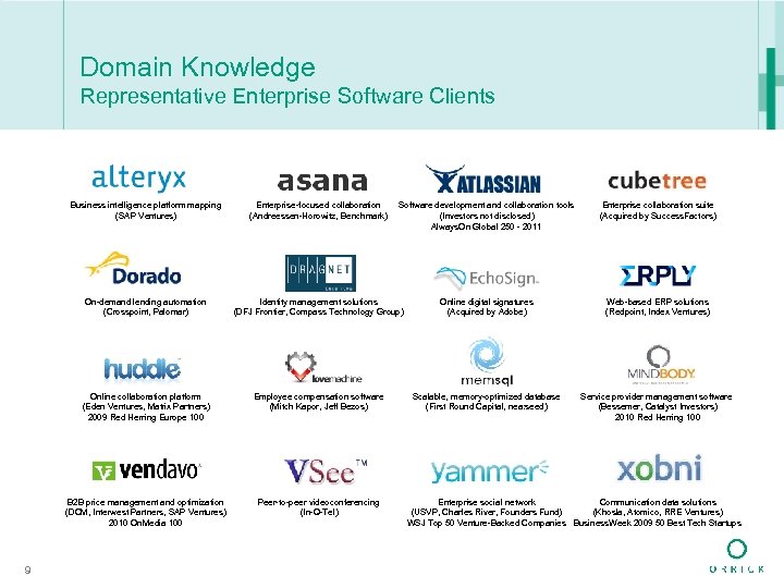 Domain Knowledge Representative Enterprise Software Clients Business intelligence platform mapping (SAP Ventures) On-demand lending
