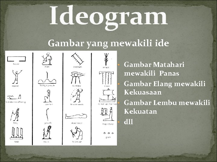 Ideogram Gambar yang mewakili ide • Gambar Matahari mewakili Panas • Gambar Elang mewakili