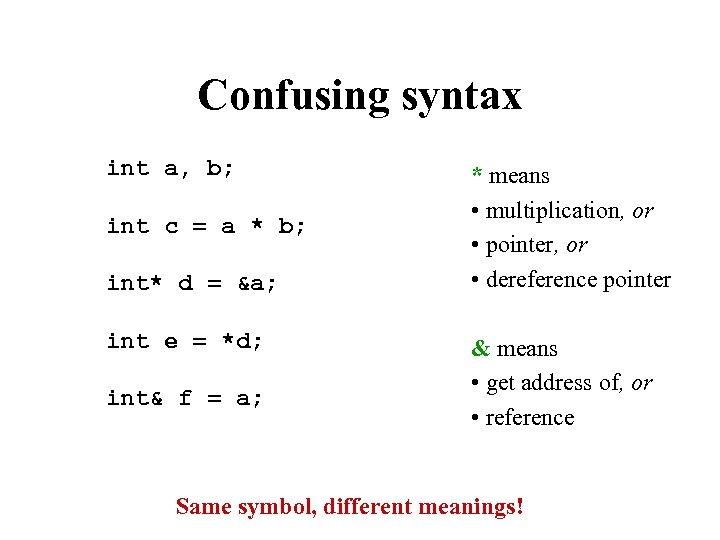 Confusing syntax int a, b; int c = a * b; int* d =