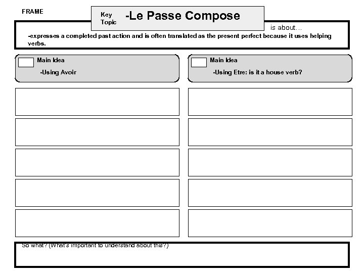 FRAME Key Topic -Le Passe Compose is about… -expresses a completed past action and