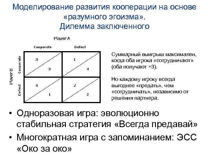 Моделирование развития кооперации на основе «разумного эгоизма» . Дилемма заключенного Суммарный выигрыш максимален, когда