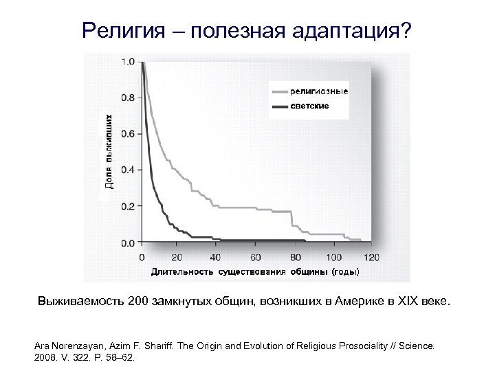 Религия – полезная адаптация? Выживаемость 200 замкнутых общин, возникших в Америке в XIX веке.