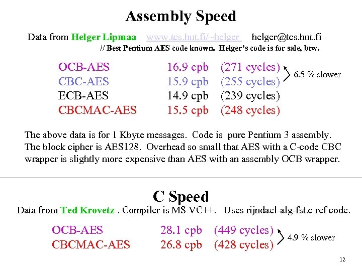 Assembly Speed Data from Helger Lipmaa www. tcs. hut. fi/~helger@tcs. hut. fi // Best