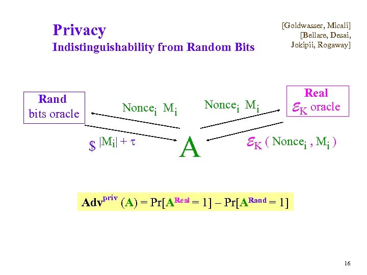 Privacy Indistinguishability from Random Bits Rand bits oracle Noncei Mi $ |Mi| + t