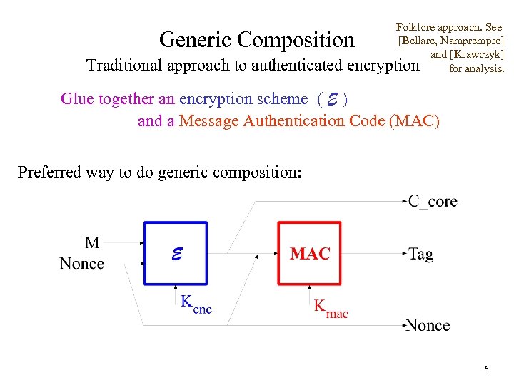 Folklore approach. See [Bellare, Nampre] and [Krawczyk] encryption for analysis. Generic Composition Traditional approach
