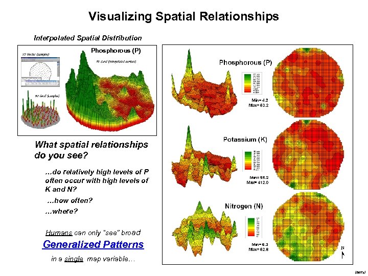 Visualizing Spatial Relationships Interpolated Spatial Distribution Phosphorous (P) What spatial relationships do you see?