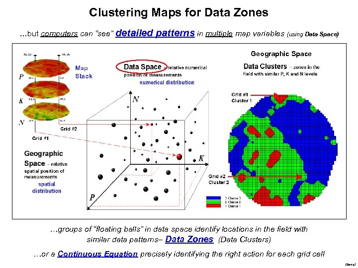 Clustering Maps for Data Zones …but computers can “see” detailed patterns in multiple map