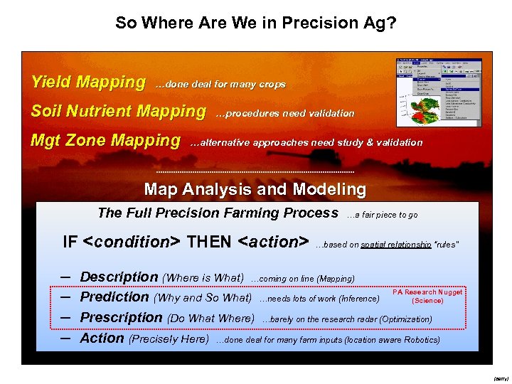 So Where Are We in Precision Ag? Yield Mapping …done deal for many crops