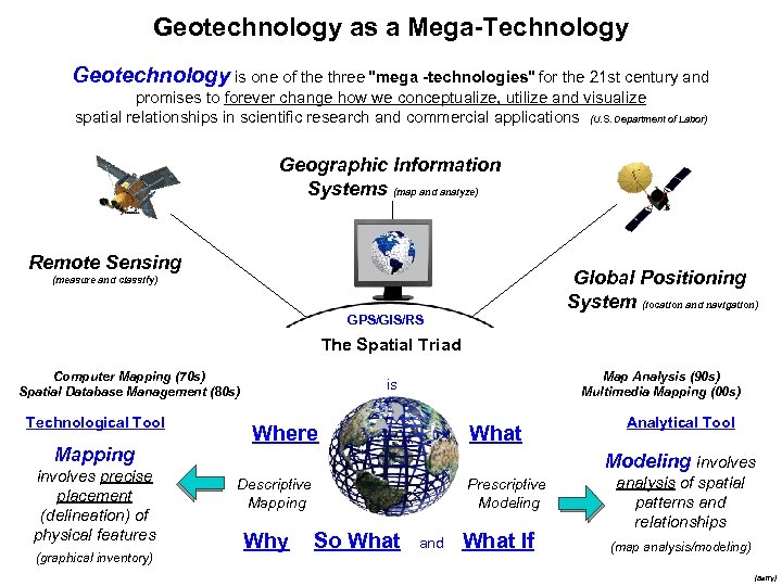 Geotechnology as a Mega-Technology Geotechnology is one of the three "mega -technologies" for the