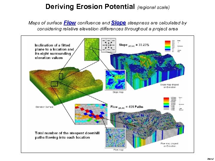 Deriving Erosion Potential (regional scale) Maps of surface Flow confluence and Slope steepness are